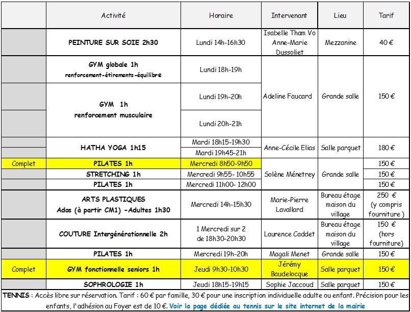 tableau act adultes postforum site internet